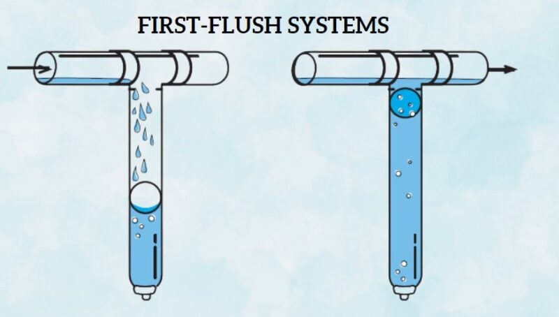 First Flush System